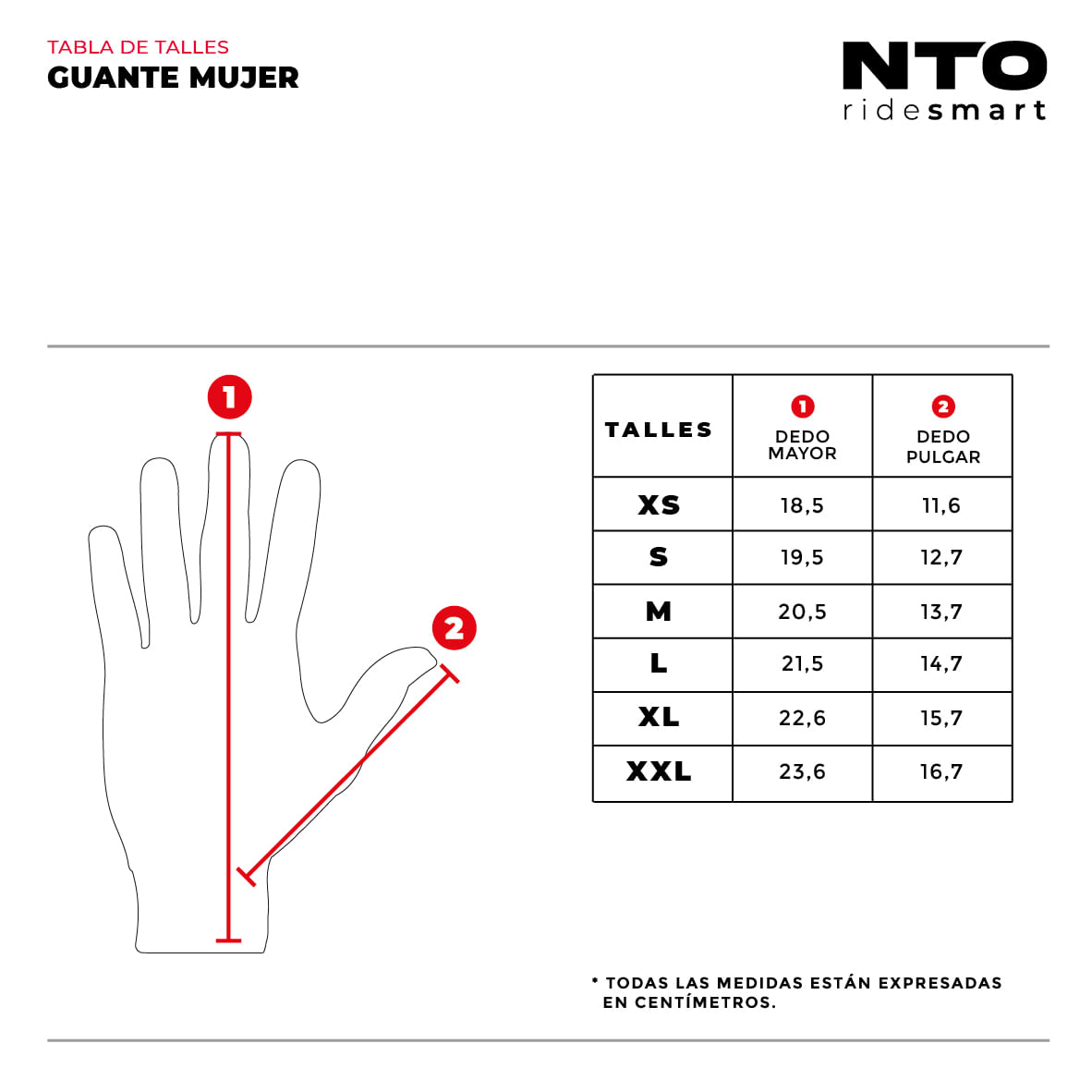 Prueba